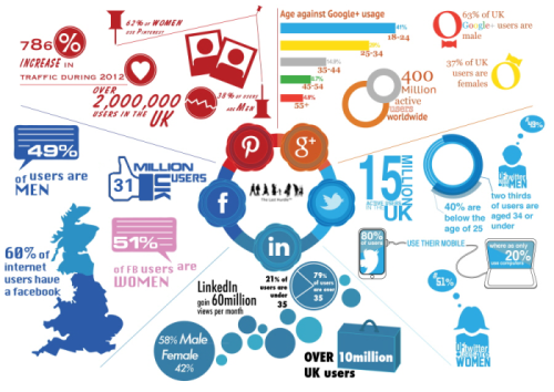 uk social media demographics