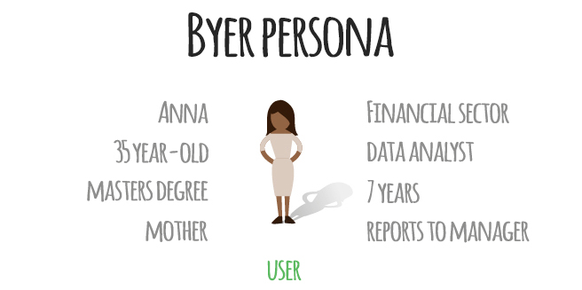 byer persona template