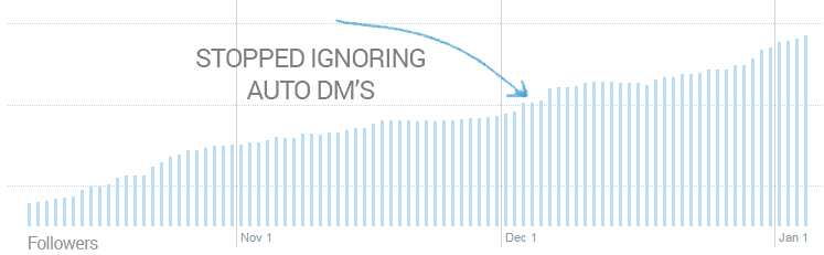 twitter-followers increase