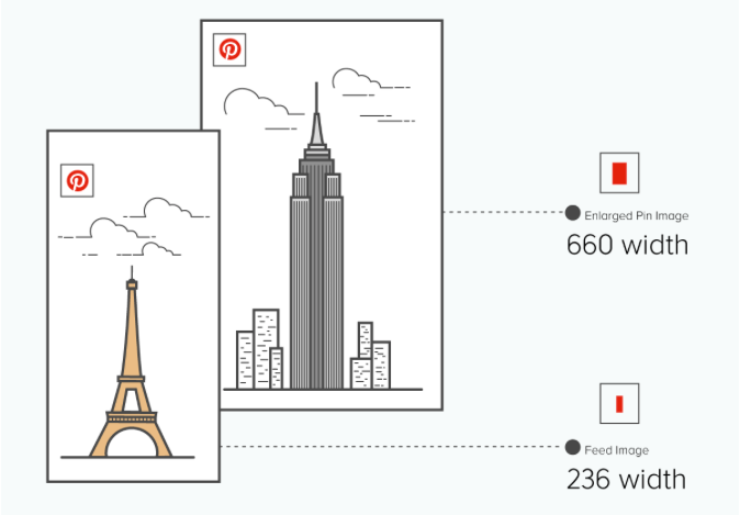 Social media image sizes