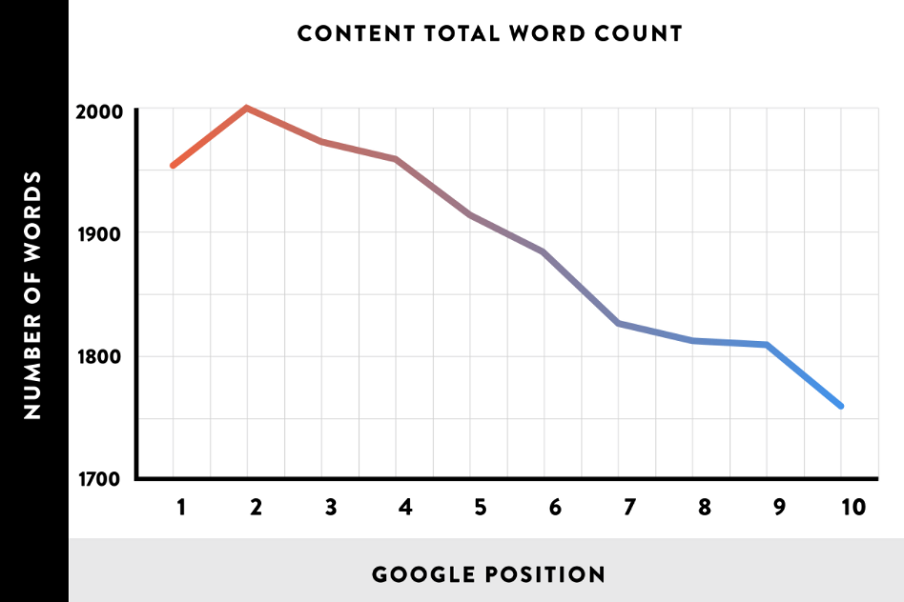 long-form-content-ranking