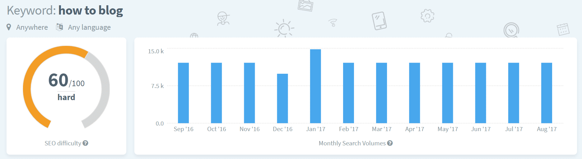 keyword-volume-history